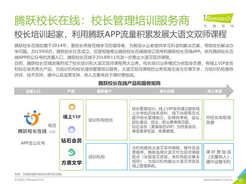 艾瑞咨询 2019年中国k12教育to b行业研究报告 