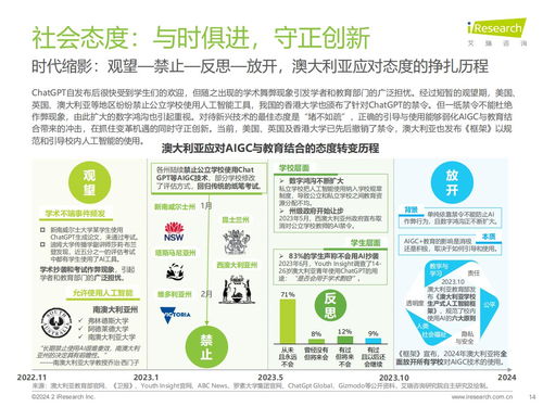 艾瑞咨询 2024年aigc 教育行业报告